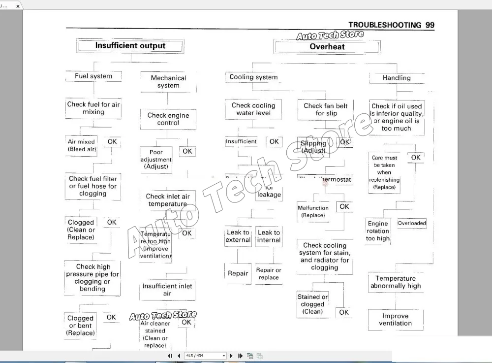 For Hitachi Full Shop Manual S - Workshop Tools Pdf 评论和价格